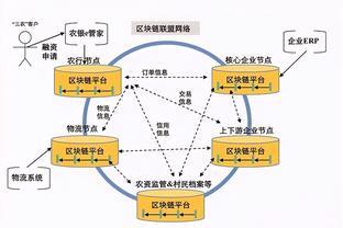 新基建時代 工業智能軟件與區塊鏈技術驅動工業互聯網創新發展