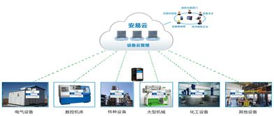 攜手騰訊阿里，力安科技引領企業登云入網，賦能工業互聯網數據服務新生態