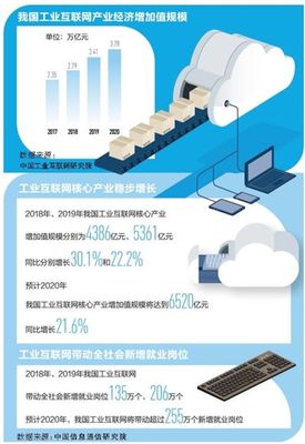 工業互聯網數據服務 賦能制造業數字化轉型的智能引擎